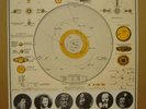SUN RA HELIOCENTRIC WORLD OG 66 DUTCH FONTANA STEREO LP