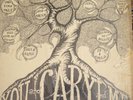 YOU & CARYL & ME Augusta College ORIG Rare PRIVATE Acid HIPPIE Folk LP