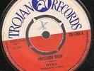 Pressure drop 