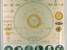 UMPHRED: HELIOCENTRIC WORLDS OF SUN RA II (1965) ESP-Disk 1017 FREE jazz NM