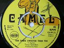 Tony Gordon - 