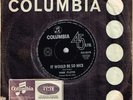 PINK FLOYD - IT WOULD BE SO NICE -  7