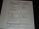 Cozy Powell Over the Top US Test Pressing LP Unplayed Jeff Beck Gary Moore
